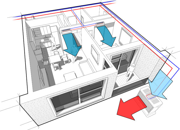 How Home Design Can Affect a Split System Installation: Perth Expert Advice